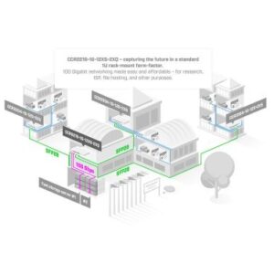 Mikrotik CCR2216-1G-12XS-2XQ Router