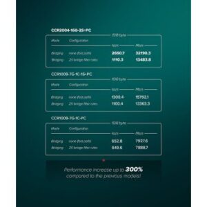 Mikrotik CCR2004-16G-2S+PC Cloud Core Router